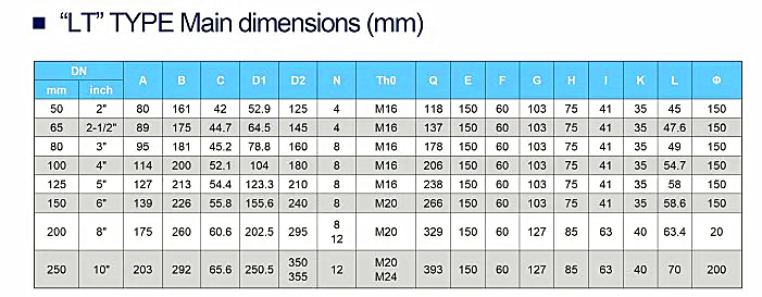 Ductile Iron Fire Fighting Signal Butterfly Valve