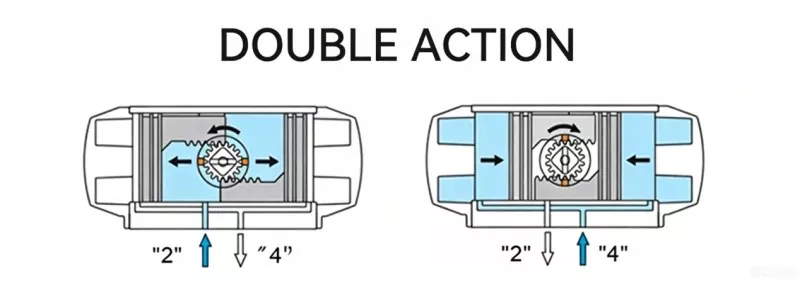 3-Piece Pneumatic Ball Valve
