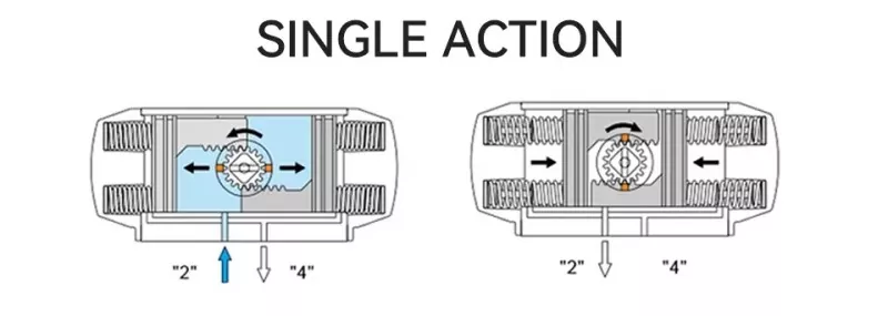 3-Piece Pneumatic Ball Valve